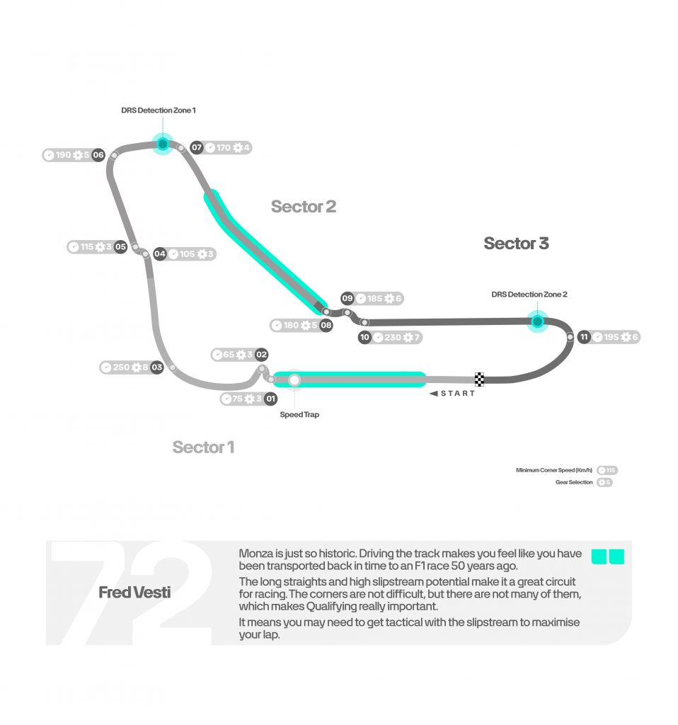 Circuit layout of Monza - Italian GP 2025