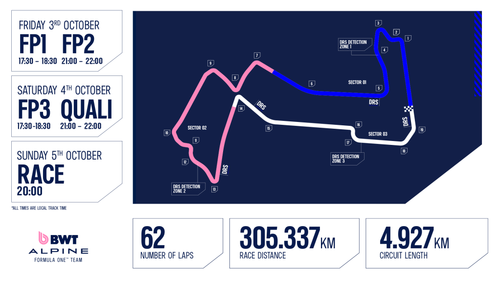 Map of the Marina Bay Street Circuit showing sectors, DRS zones, and corners for the 2025 Singapore Grand Prix