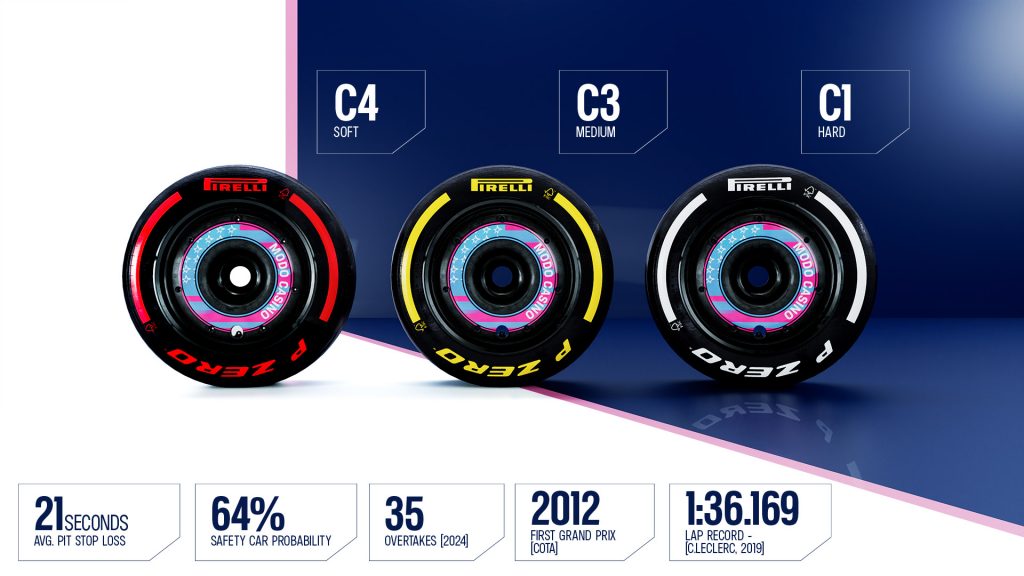 Pirelli tyre selection graphic for United States GP 2025 highlighting C1 hard, C3 medium and C4 soft plus key event stats.