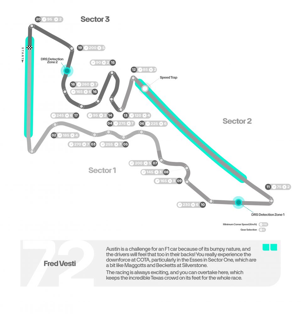 Circuit of the Americas map showing sectors, DRS zones, speed trap and elevation profile as we prepare for United States GP 2025.