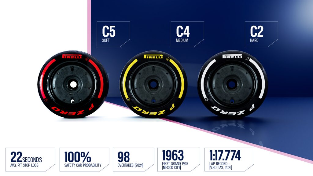 Tyre selection for Mexico GP 2025. "skip" selection.