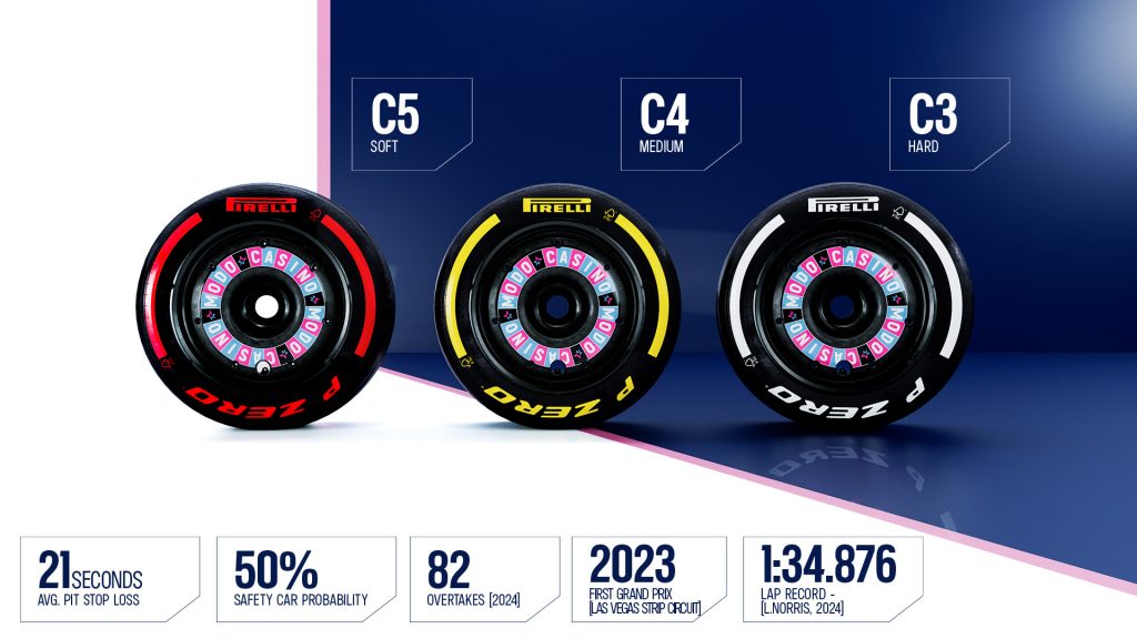 Pirelli C3, C4 and C5 slick tyres with casino-style wheel designs, highlighting compound choices for the Las Vegas GP 2025.