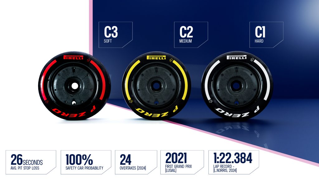 Pirelli C1, C2 and C3 slick tyres lined up with Qatar GP 2025 statistics below.