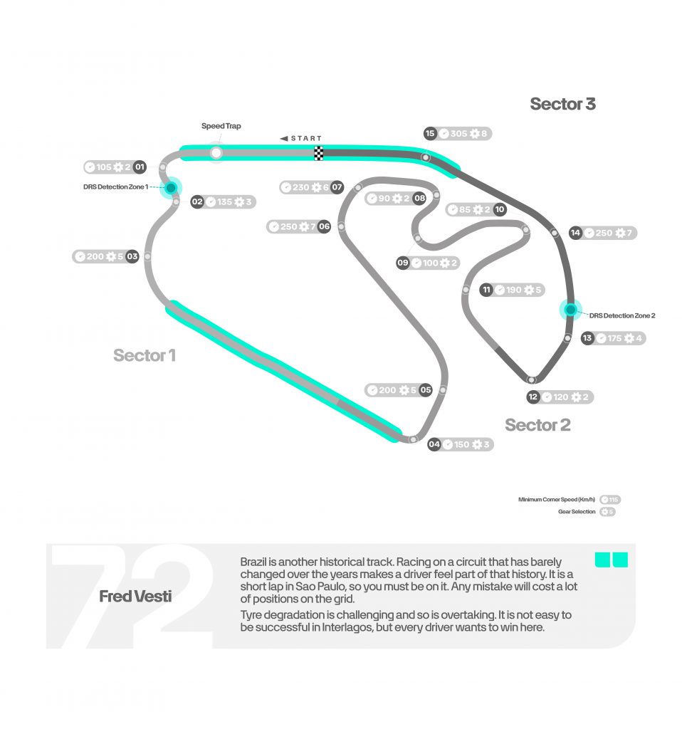Interlagos track map with sectors, two DRS zones and corner speeds highlighted for the Brazlian GP 2025