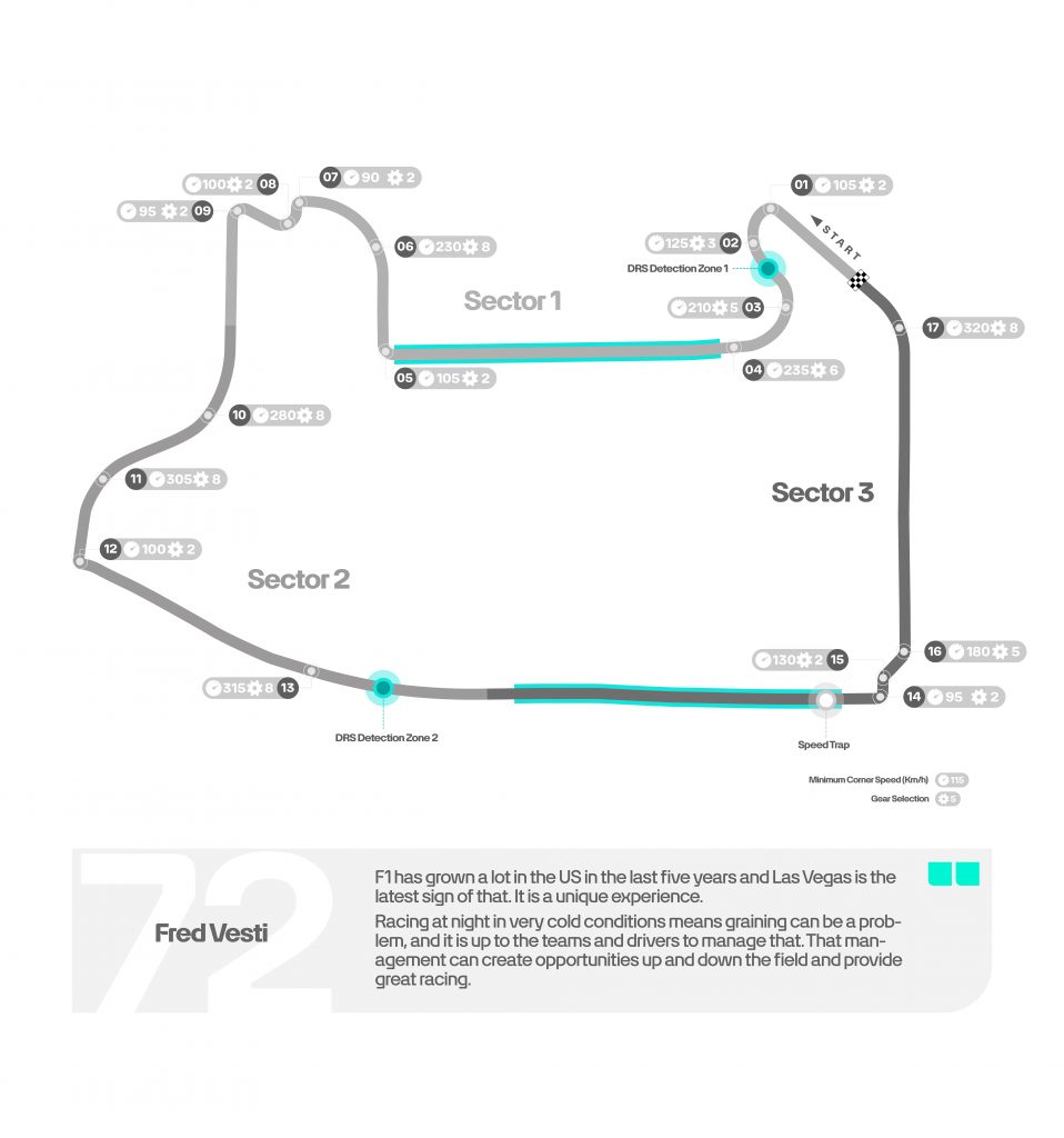 Las Vegas Strip Circuit map showing 17 corners, sector splits, DRS detection zones and Fred Vesti’s quote on cold conditions and tyre management.