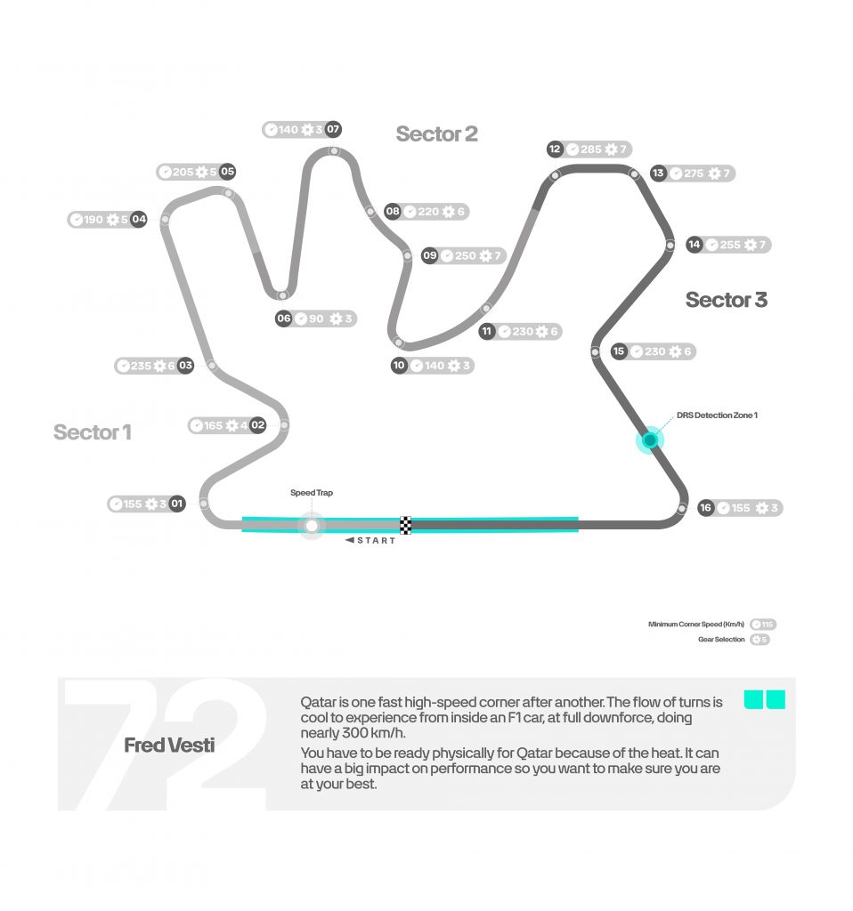Stylised track map of Lusail International Circuit showing 16 corners, sectors and DRS zone.