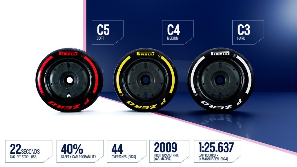 Pirelli F1 tyre range for Abu Dhabi GP 2025 with C3 hard, C4 medium and C5 soft compounds plus stats on pit-stop loss, safety-car probability, overtakes and lap record.